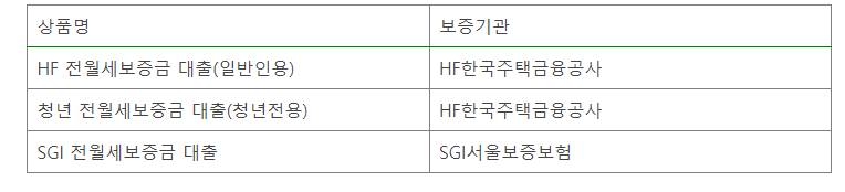 카카오뱅크 전월세보증금 대출